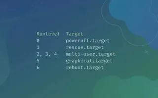 Linux 运行级别